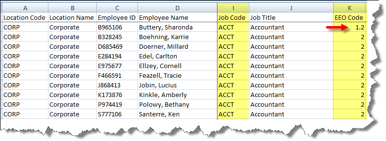 Inconsistent EEO Code in Job Code
