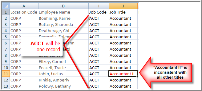 Example of Data Inconsistency
