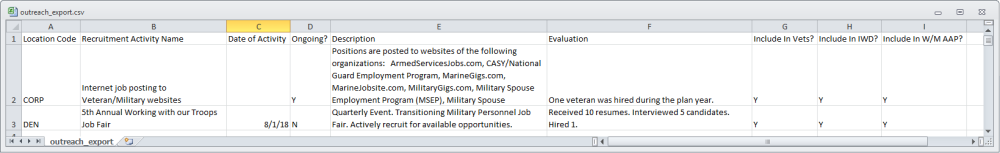 Outreach Populated Data Template