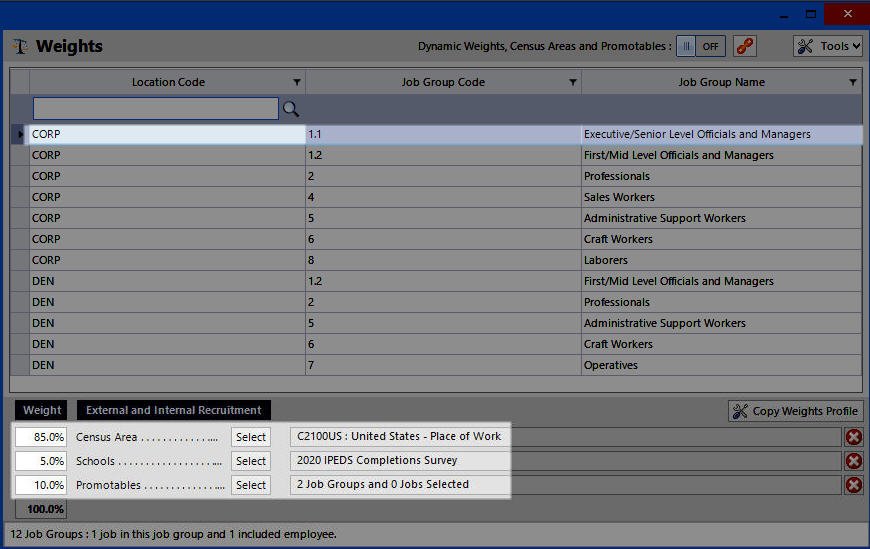 Selected Group's Recruitment