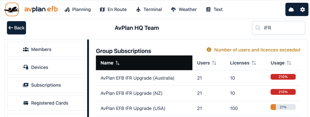 Group Subscriptions Exceeded Group Subscriptions Exceeded