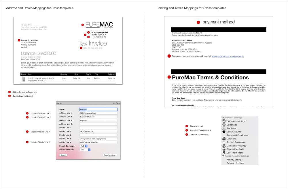 Where to add data for the Swiss template Where to add data for the Swiss template