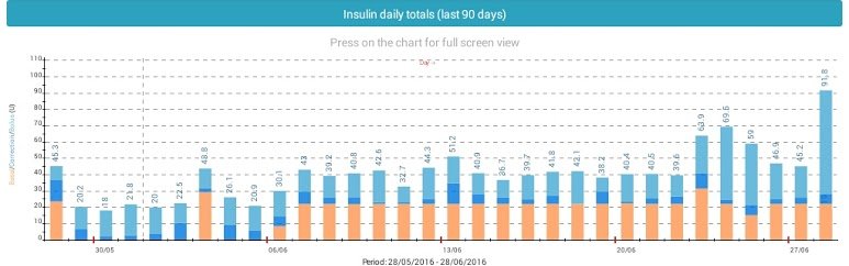 Insulin Chart For Diabetes