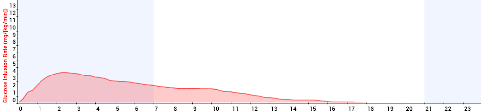 Insulin Action Curves Diabetes M User S Guide Mobile