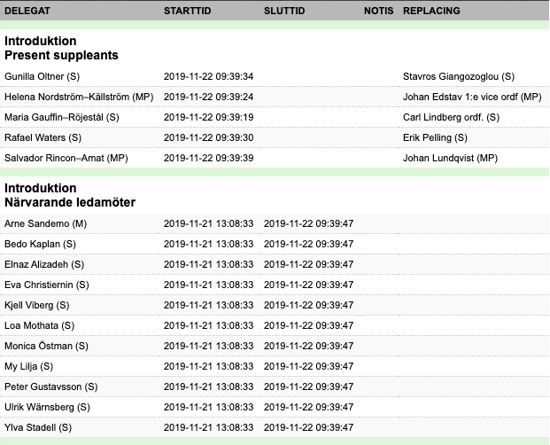 Presence/Attendance details - Quickchannel User Guide - 1