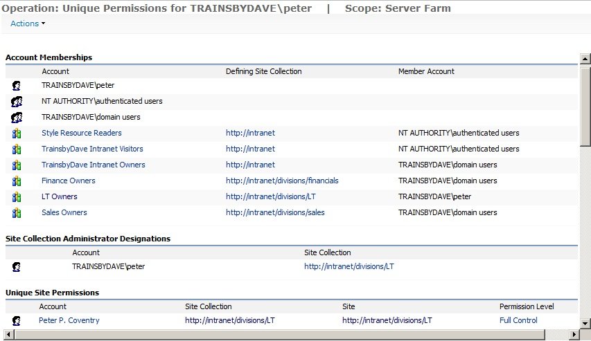 Account Management: Unique Permissions report Account Management: Unique Permissions report
