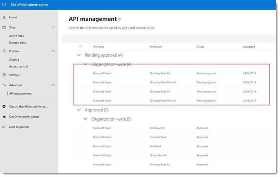 Approve requests to read/write to Active Directory Approve requests to read/write to Active Directory