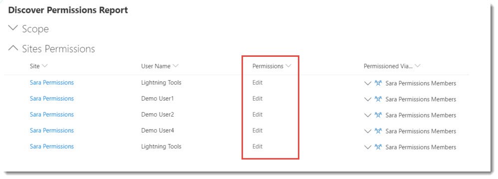 Advanced Permissions Report Showing Only Edit Permissions Level Advanced Permissions Report Showing Only Edit Permissions Level