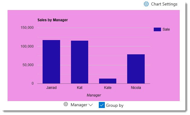 Chart background color