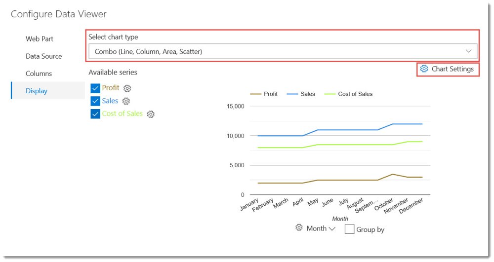 Display tab showing chart options