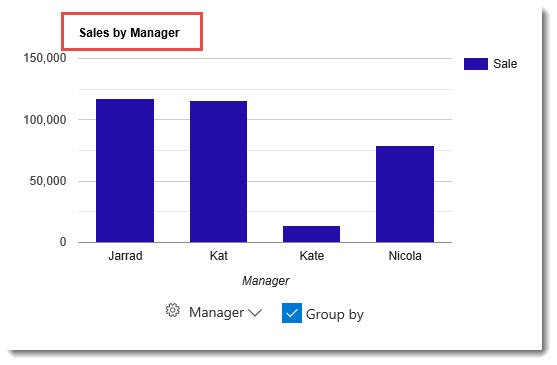 Chart Title