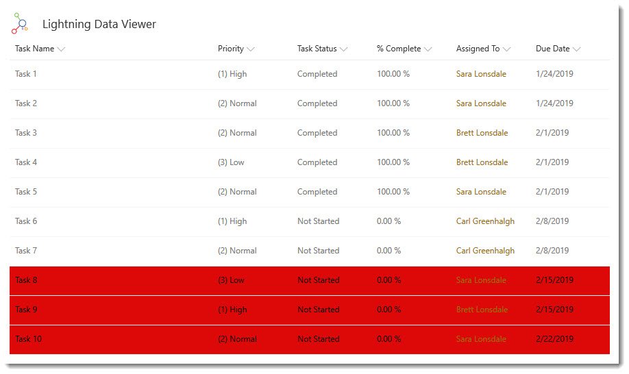 Example of overdue tasks in red