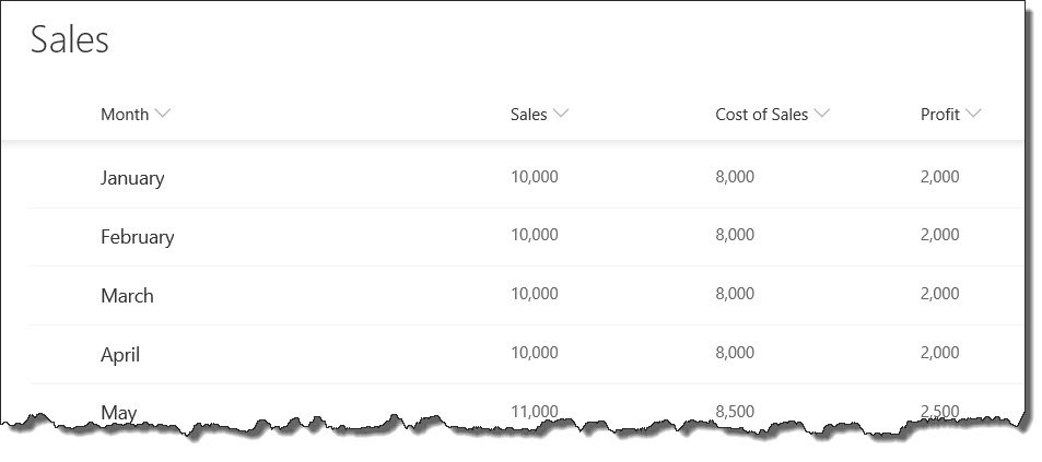 Example Sales List