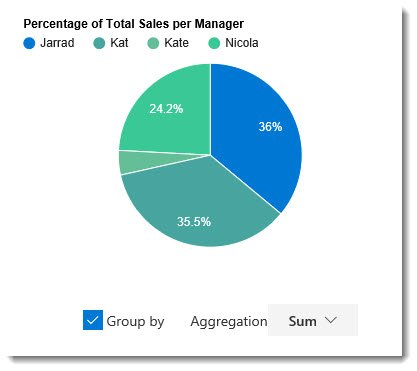 Ungrouped pie chart