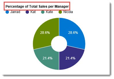 Chart Title