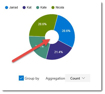 Radius of hole settings to create donut chart