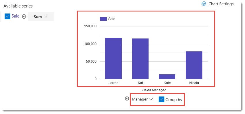 Example Chart Total Sales Grouped by Manager