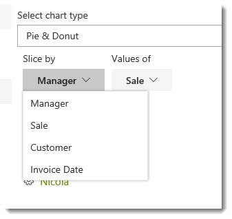 Slices and Values