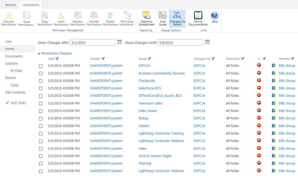 Audit Permissions Report Audit Permissions Report