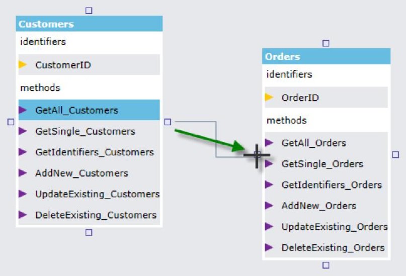Creating an association between to external content types Drag from the primary key to foreign key