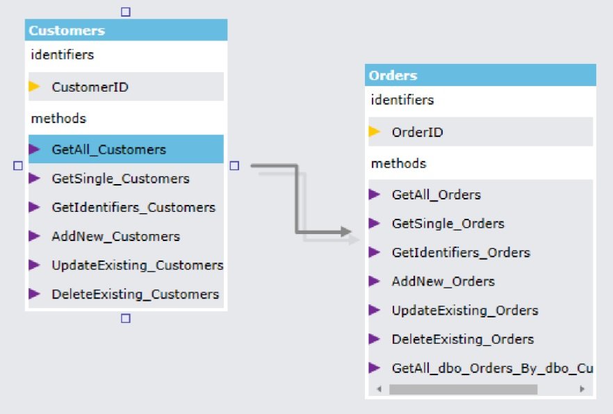 Assocation line displays that there's a relationship between the two external content types Assocation line displays that there's a relationship between the two external content types
