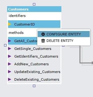 Configure External Content Type Right click the external content type and click Configure Entity