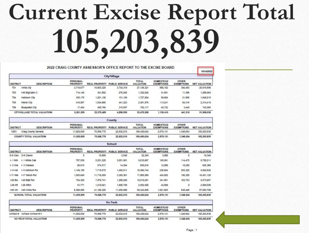 Balancing Excise Report Assessment File 1
