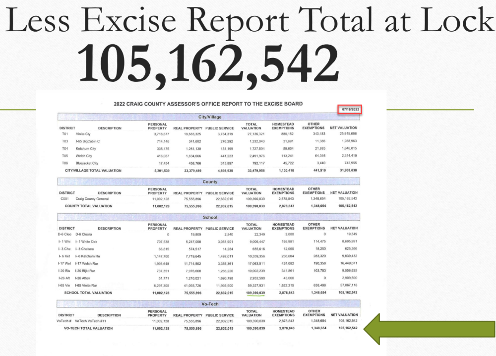 Balancing Excise Report Assessment File 1