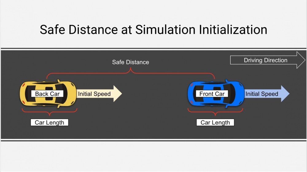 What is Simulation Distance?