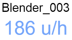 Card Color default example Card Color default example