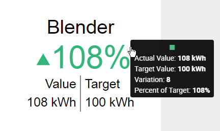 Card Value Type Pct Target example Card Value Type Pct Target example