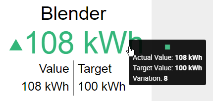 Card Value Type Value example Card Value Type Value example