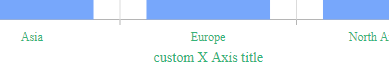Chart Xaxis Color runtime Chart Xaxis Color runtime