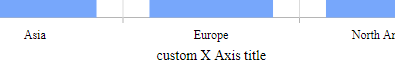 Chart Xaxis CustomTitle runtime Chart Xaxis CustomTitle runtime