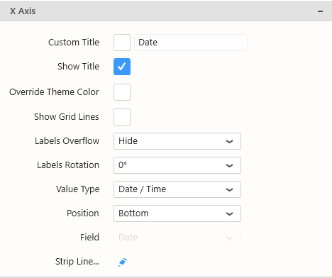 Chart Xaxis example Chart Xaxis example