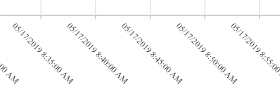 Chart Xaxis LabelOverflow Rotate45 runtime Chart Xaxis LabelOverflow Rotate45 runtime