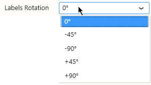 Chart Xaxis LabelsRotation configure Chart Xaxis LabelsRotation configure