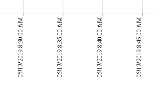 Chart Xaxis LabelsRotation runtime -90 Chart Xaxis LabelsRotation runtime -90