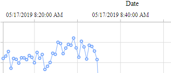 Chart Xaxis Position Top runtime Chart Xaxis Position Top runtime