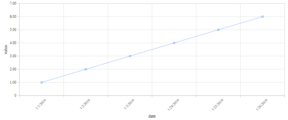 Chart Xaxis Type Category date Chart Xaxis Type Category date