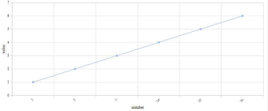 Chart Xaxis Type Category number linear Chart Xaxis Type Category number linear