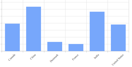 Chart Xaxis Type Category Chart Xaxis Type Category