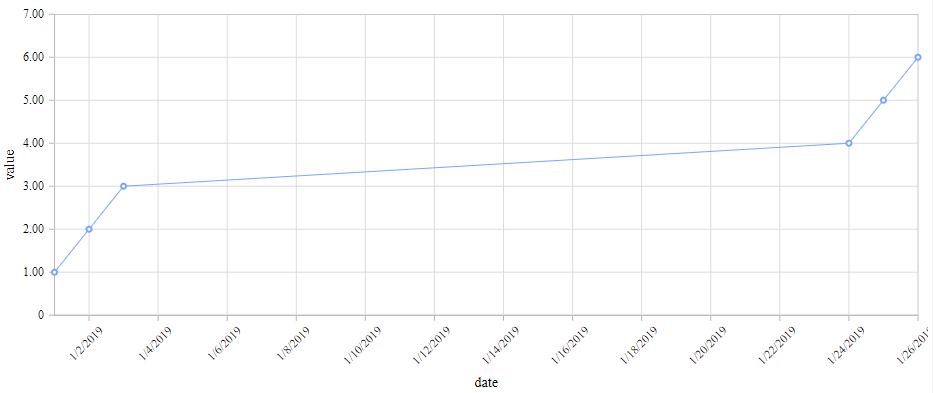 Chart Xaxis Type DateTime Chart Xaxis Type DateTime