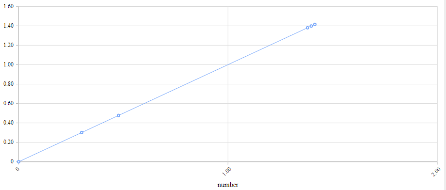 Chart Xaxis Type Logarithmic Chart Xaxis Type Logarithmic