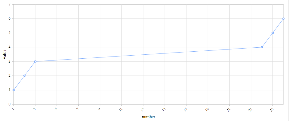 Chart Xaxis Type Numeric Chart Xaxis Type Numeric