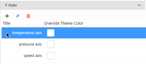 Chart Yaxes list edit Chart Yaxes list edit