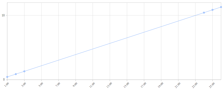 Chart Yaxes Type Logarithmic runtime Chart Yaxes Type Logarithmic runtime