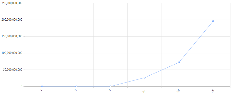 Chart Yaxes Type Numeric runtime Chart Yaxes Type Numeric runtime