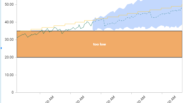 Chart Yaxis StripLine manual runtime Chart Yaxis StripLine manual runtime