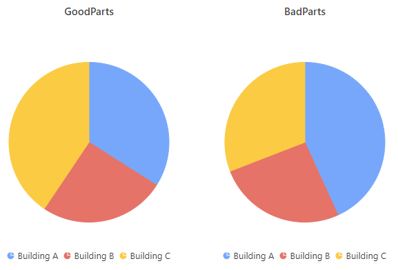 PropChart example 2 runtime PropChart example 2 runtime
